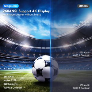 Magcubic Projector HY300 PRO 4K Android 11 Dual Wifi6 260ANSI - Image 3
